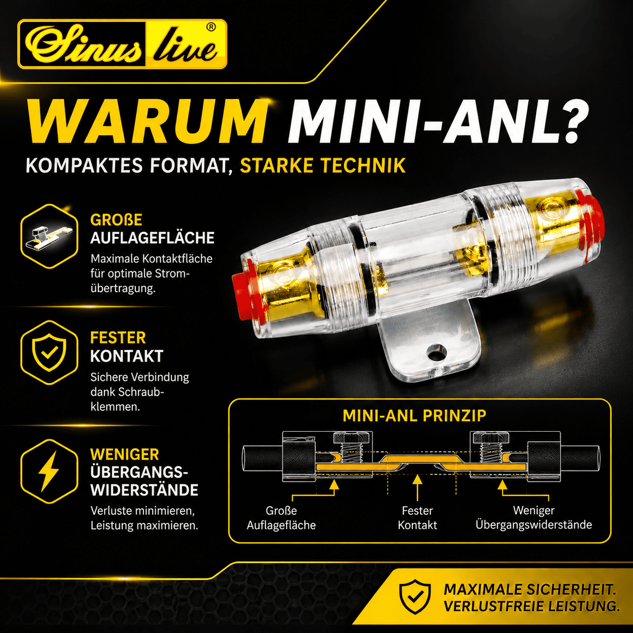 Sinuslive SH-150 Sicherungshalter für M-ANL Sicherung